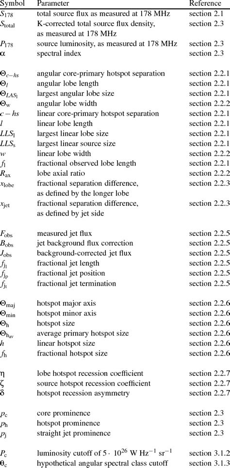 Glossary Of Symbols Used Download Table