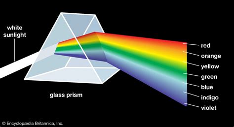 Prism Definition Refraction Types Facts Britannica