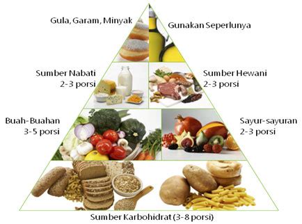 Perhatikan, kandungan kalori tertinggi pada lauk nasi padang justru berasal dari telur dadar (makanan yang digoreng) sebesar 436 kkal. GREENDAY: BERAPA KALORIMU DALAM SEHARI