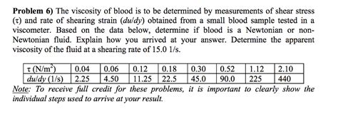 Solved The Viscosity Of Blood Is To Be Determined By Chegg Com