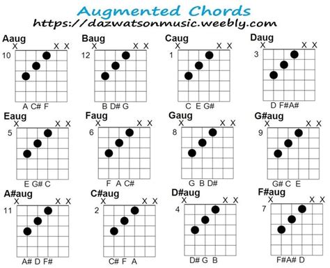 Simple Guitar Chord Chart