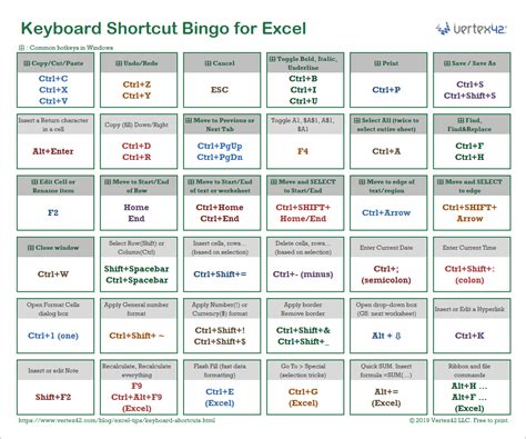 List All Excel Shortcut Keys Iopcn