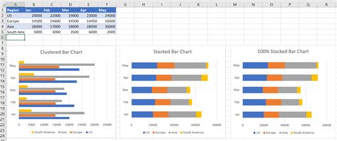 Excel Bar Charts Clustered Stacked Template Automate Excel Riset