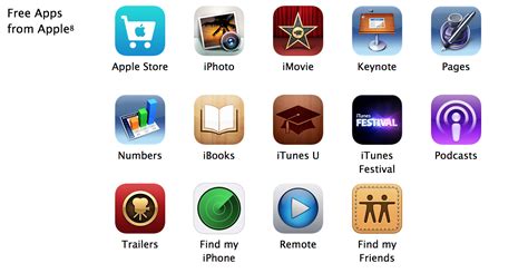 Reddit's a great way to get lost in entertainment for a few hours, so why not these are some of the best reddit apps available for ios, with each on providing its own apple's app store helped to prevent $1.5bn in potentially fraudulent transactions last year, whilst its. Apple's App Store apps don't look iOS 7 ready, except for ...
