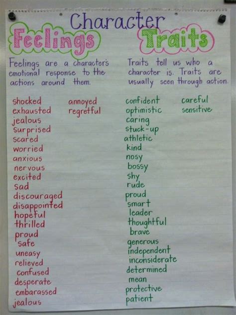 Teaching Character Traits My Everyday Classroom