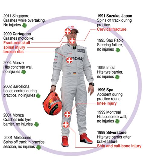A witness filmed the moment a rescue helicopter lifted the. Michael Schumacher "Cannot Walk" Due to Ski Accident, According To His Lawyers - SnowBrains