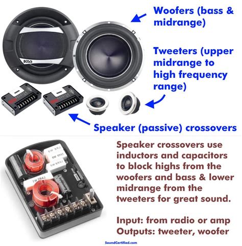 Component Vs Coaxial Speakers Differences And What To Know Sound