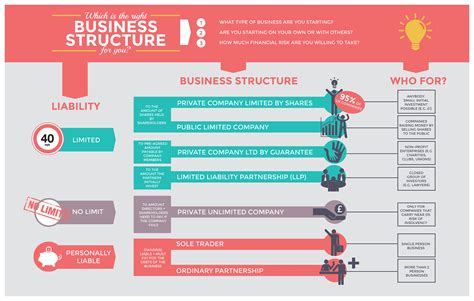 Different Types Of Company Structure