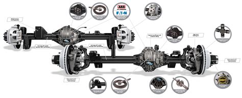 Ultimate Dana 60™ Axle For The Jeep Wrangler Jl Spicer Parts