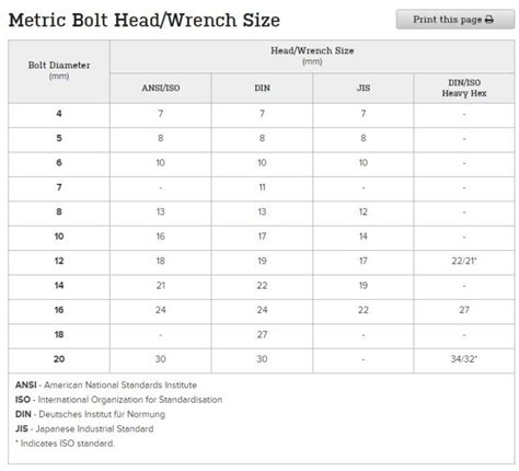 Useful Bolt Charts Recommended Torque Conversion Charts Head Bolt To