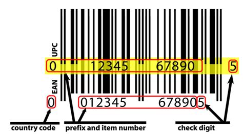 Combining Ean And Upc Barcodes For Packaging Design Nationwide Barcode