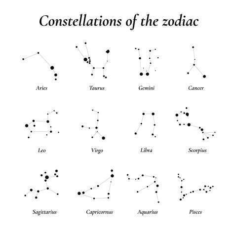 Zodiac Twelve Constellations Of The Zodiac Constellations Lying In