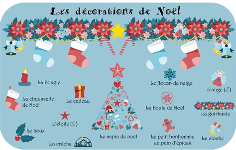 Les Mots Pour Parler De Noël En Français