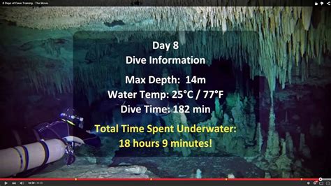 Es propietario y gerente de un dormitorio. 8 Days of Cave Diver Training - The Movie - YouTube