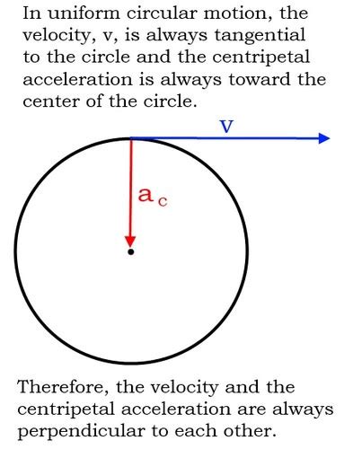 51 Circular Motion K12 Libretexts