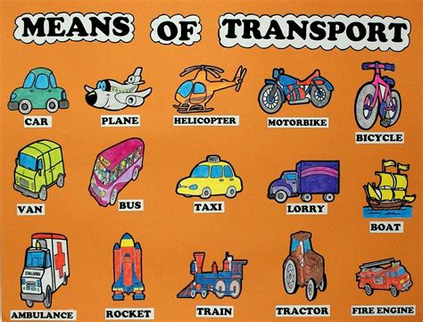 Means Of Transport Name In Hindi And English Transport Informations Lane