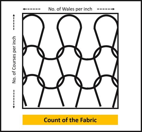 Knit Fabric Structure Types And Methods Hubpages