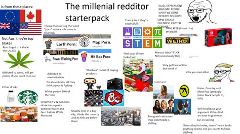 The Millennial Redditor Starter Pack Rstarterpacks Starter Packs
