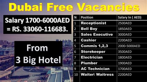 Hotel Jobs In Dubai Dubai Hotel Jobs Dubai 3 Big Hotel Hiring Now