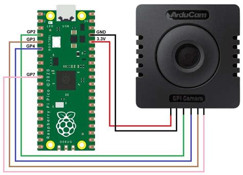 Raspberry Pi Pico Wiring Capturing Camera Images With Off