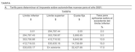 Tabla De Impuestos De Automovil My Xxx Hot Girl