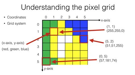 What Is The Representation Of Rgb Image Stack Overflow