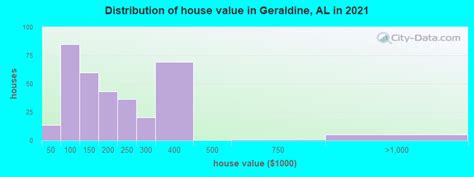 Geraldine Alabama Al 35974 Profile Population Maps Real Estate