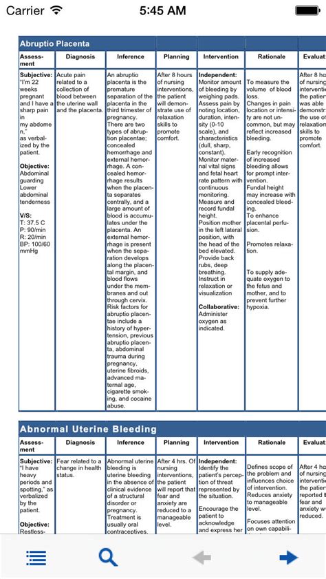 Nursing Care Plan For Patients With Fracture Compress