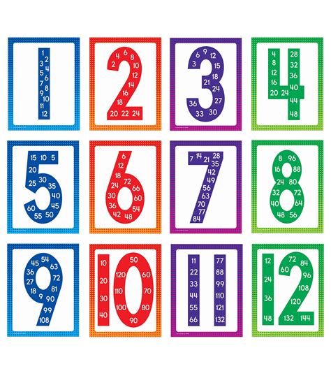 Buy Carson Dellosa Math Multiples S 85 X 11 Math S With Numbers 1