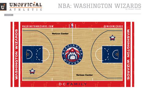 Unofficial Athletic Washington Wizards Rebrand