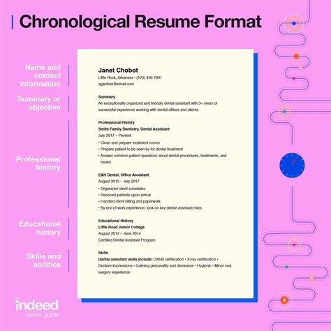 Top Resume Formats Tips And Examples Of Common Resumes Indeed Com