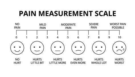 Its Time To Replace The To Pain Intensity Scale With A Better Measure