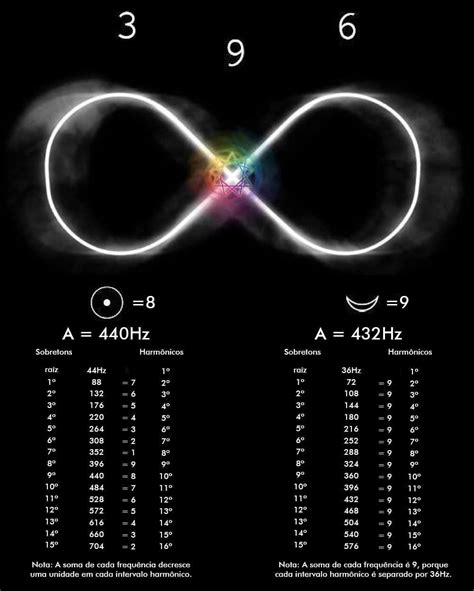 Geometria Sagrada On Instagram “a Matemática Do Universo 440hz Vs