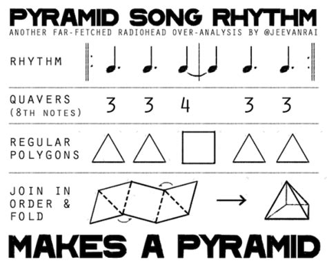 Pyramid Song Rhythm Credit To Tumblr User Jeevanrai Rradiohead