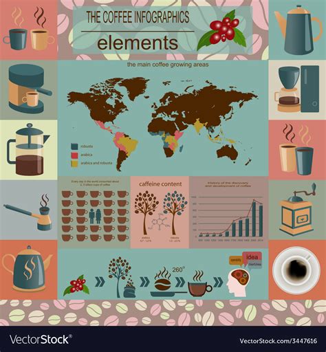 Coffee Infographics Set Elements For Creating Vector Image