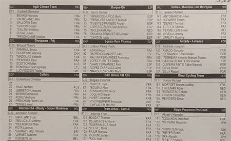 Classic Loire Atlantique 2021 Le Classement Complet De La Course