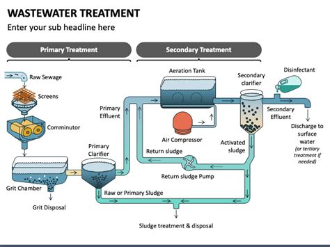 Top 181 Sewage Treatment Plant Animation