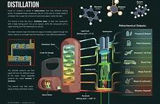 crude oil refining distillation infographic fuel australia gif process fractional chemical refinery petroleum gas infographics animated refined heating instrumentation chemistry