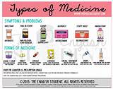 What Types Of Doctors Are There Images