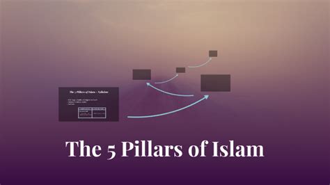 The 5 Pillars Of Islam By Maree Wakefield