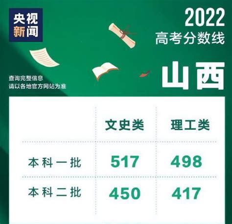 2022年山西高考分数线公布