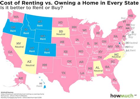 The Cost Of Renting Vs Buying A Home In Every State