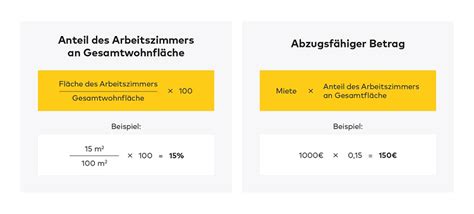 Einen teil der nebenkosten können sich mieter vom finanzamt zurückholen. Homeoffice steuerlich absetzen: So geht's - immowelt.at