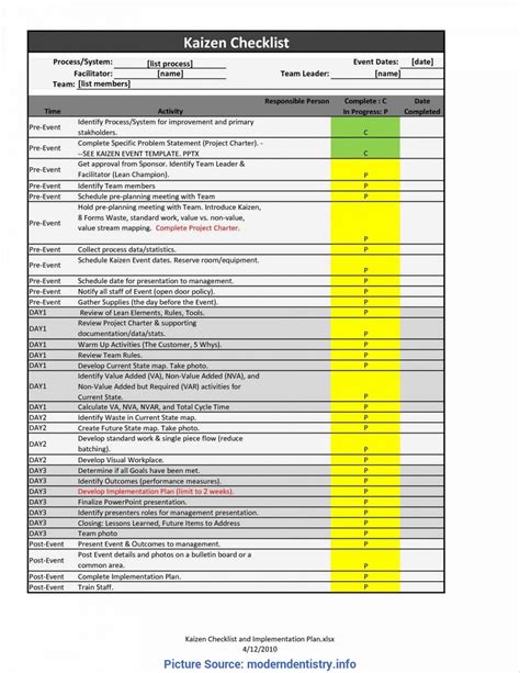 Useful Pmi Lessons Learned Lessons Learnt Report Template With Regard