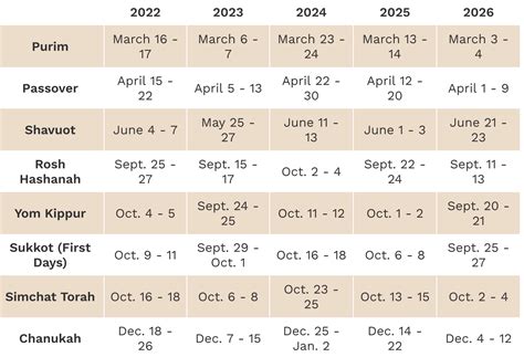 Jewish Holidays 2023 And 2024