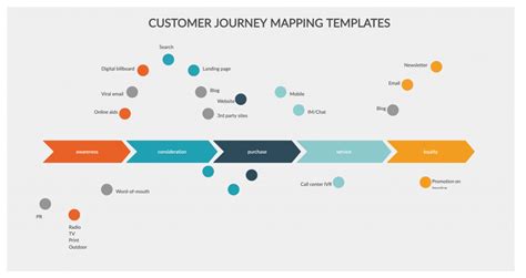 Customer Journey Mapping Template | Customer journey mapping, Journey mapping, Experience map