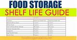 Storage Shelf Life