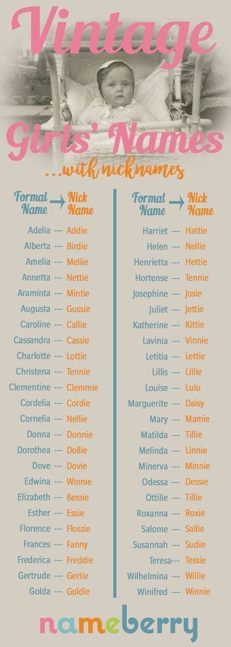In this article we are going to take a look at some of the most popular names for girls as well as their meaning. Vintage Girls' Names and Nicknames #girls #names # ...