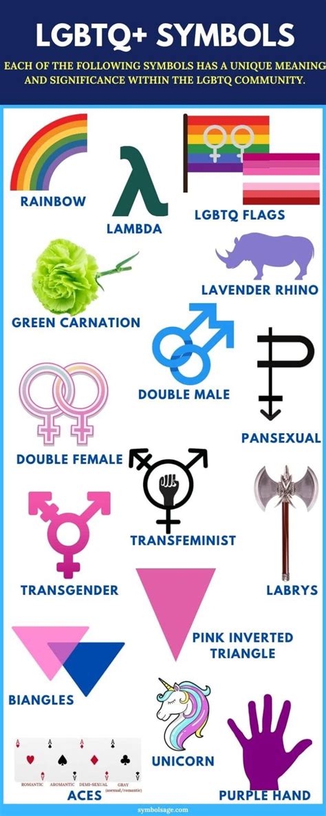 Lgbtq Symbols And What They Stand For Symbol Sage