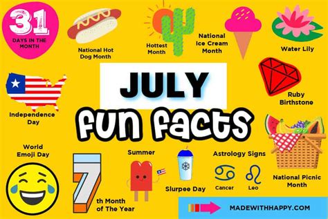 July Fun Facts Clip Art